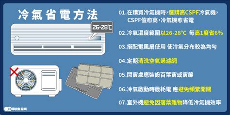 冷氣風向怎麼調|快筆記！冷氣省電4撇步 出風口「葉片方向」很重要